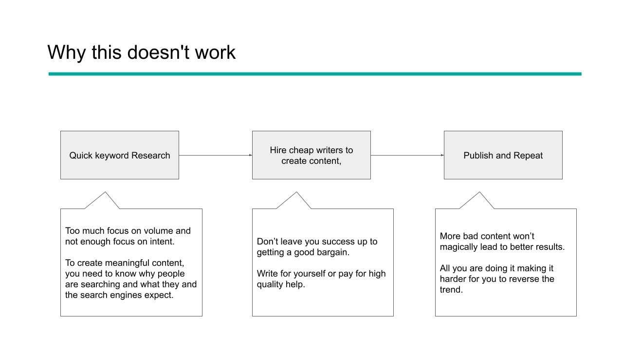 Leveraging E-A-T To Build A Winning Content Strategy | Sma Marketing Leveraging E.a.t. To Build A Winning Content Strategy (1)