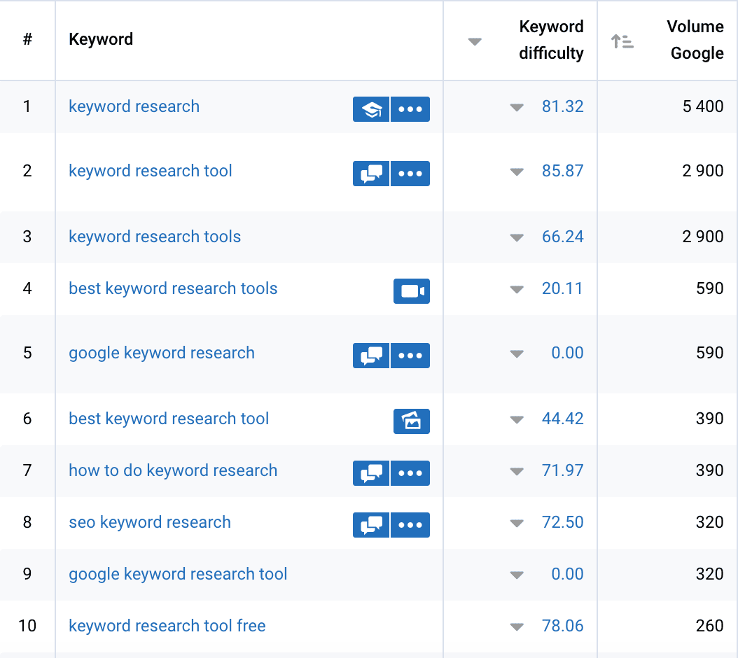 Keyword Research In The Age Of Rankbrain | Sma Marketing Screen Shot 2018-01-16 At 10.11.18 Pm.png