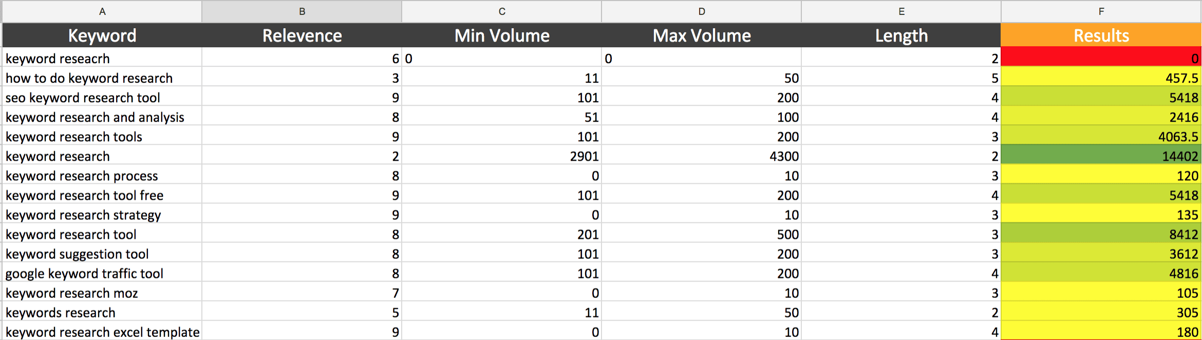 Keyword Research In The Age Of Rankbrain | Sma Marketing Screen Shot 2018-01-16 At 10.43.09 Pm.png