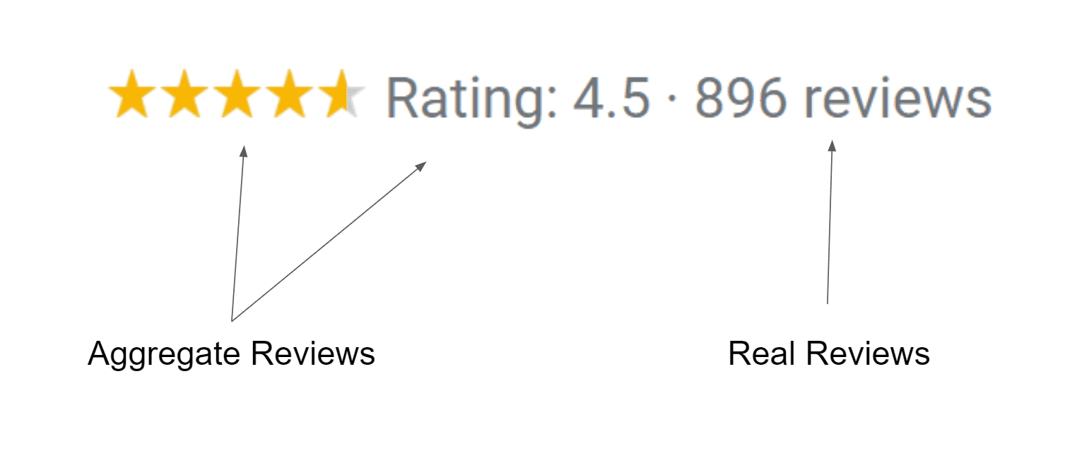 How To Add Review Stars To Your Serp Listings | Sma Marketing Aggregate Vs Review Markup