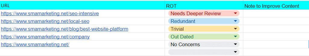 An Example Of How We Categorize Content For A Content Audit.
