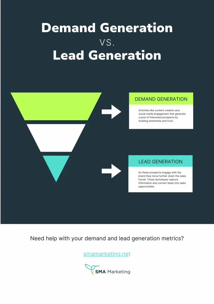 The Difference Between Demand Gen And Lead Gen