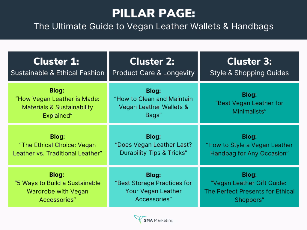 Vegan Leather Wallets Pillar Page Example