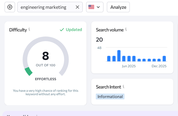 How To Incorporate Search Intent Into Keyword Research | Sma Marketing Se Ranking Screenshot Intent For Engineering Marketing