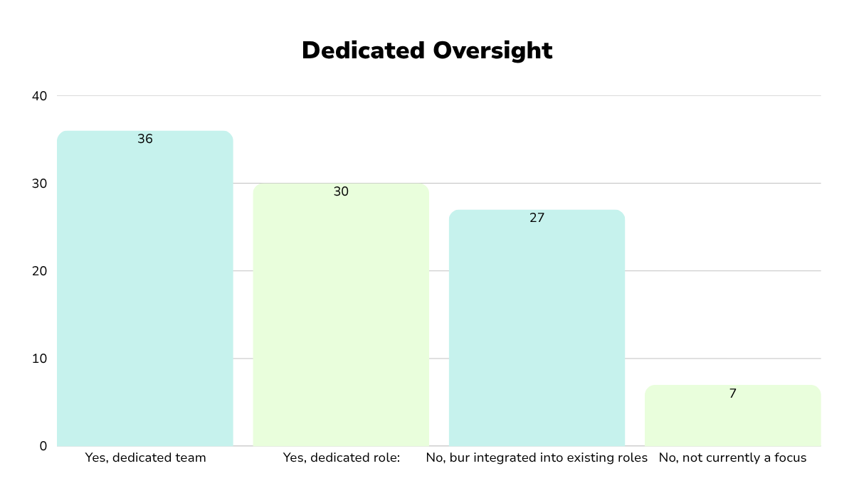Dedicated Oversight Graph