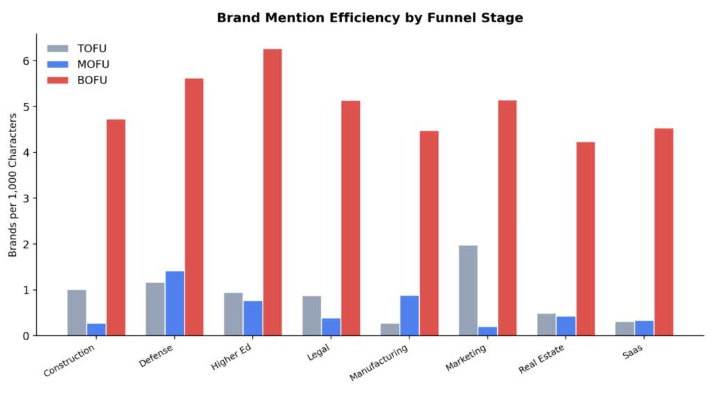 Testing The “Dark Ai” Theory: Does Brand Convergence Actually Drive Aeo Influence? | Sma Marketing Screenshot 2026 04 22 At 3.05.43 Pm | Sma Marketing