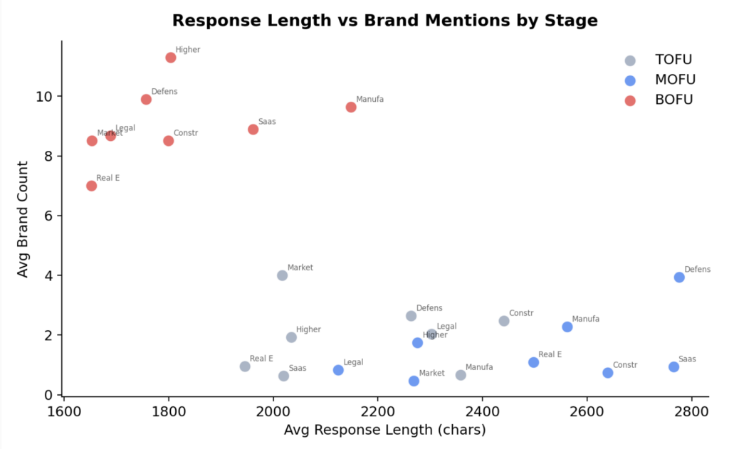 Testing The “Dark Ai” Theory: Does Brand Convergence Actually Drive Aeo Influence? | Sma Marketing Screenshot 2026 04 22 At 3.05.53 Pm | Sma Marketing