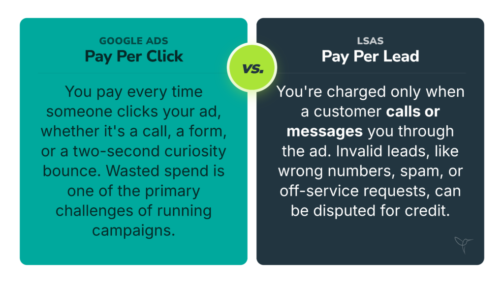 Google Ads Vs Lsa - Pay Per Click Or Pay Per Lead