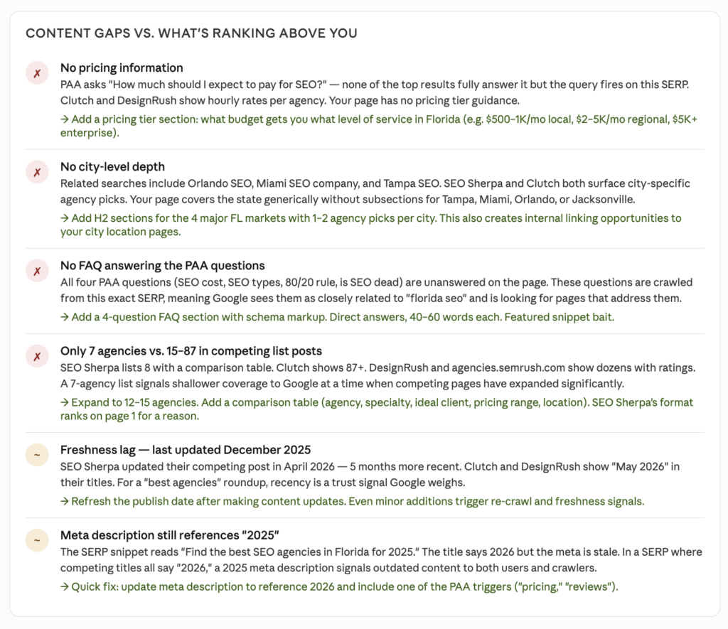 The Human-In-The-Loop Seo Workflow: Claude + Se Ranking Mcp | Sma Marketing Claude Se Ranking Mcp Seo Workflow Serp Overview