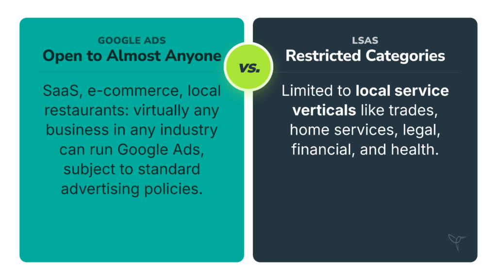 Google Ads Vs Lsa - Ad Availability 