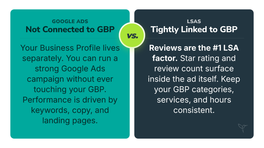 Google Ads Vs Lsa - Gbp