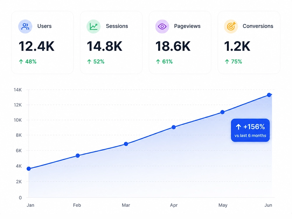 A Screenshot Of A Seo Dashboard